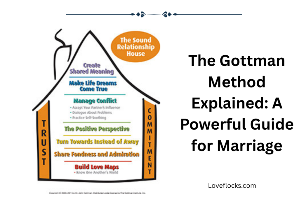 The Gottman Method Explained: A Powerful Guide for Marriage